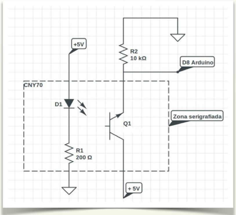 Esquema cny70