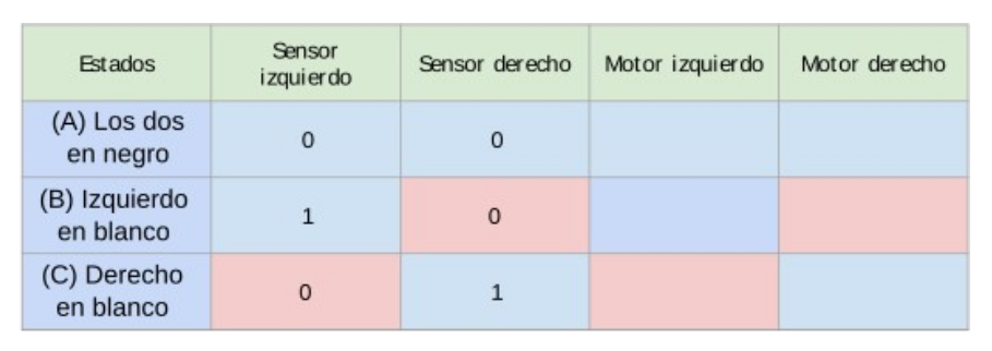 tabla