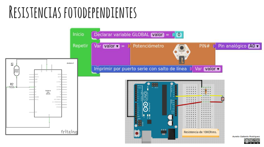 Procomún resistencias dependientes