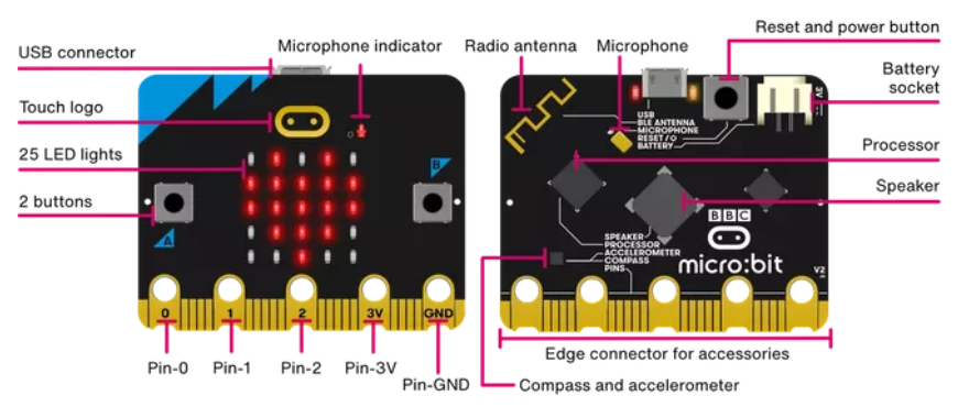 Sonido en microbit