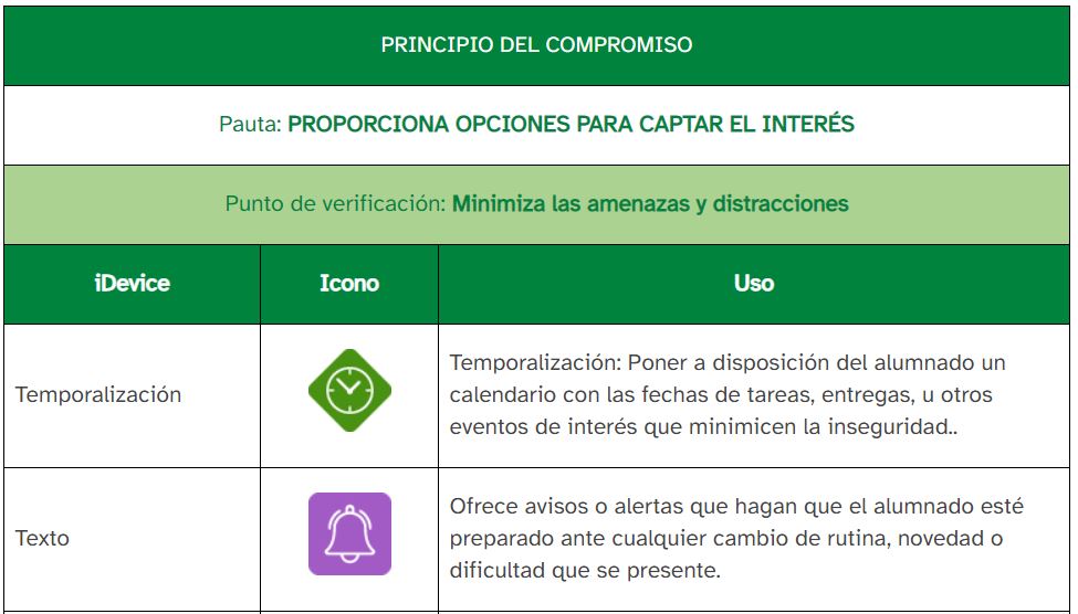 Captura de tabla de presentación de la información