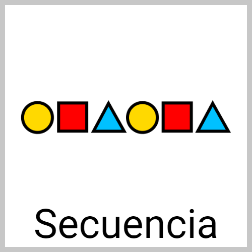 En la imagen puede verse una seriación de elementos. Simboliza la secuencia didáctica del REA.