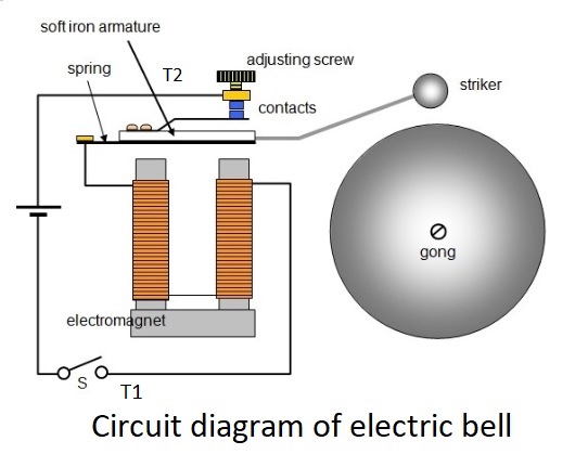 Timbre eléctrico