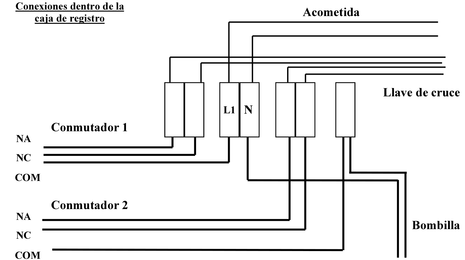 Esquema eléctrico