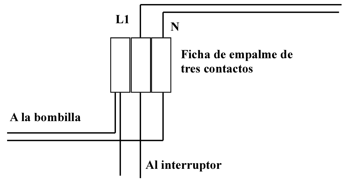 Conexiones dentro de la caja de registro