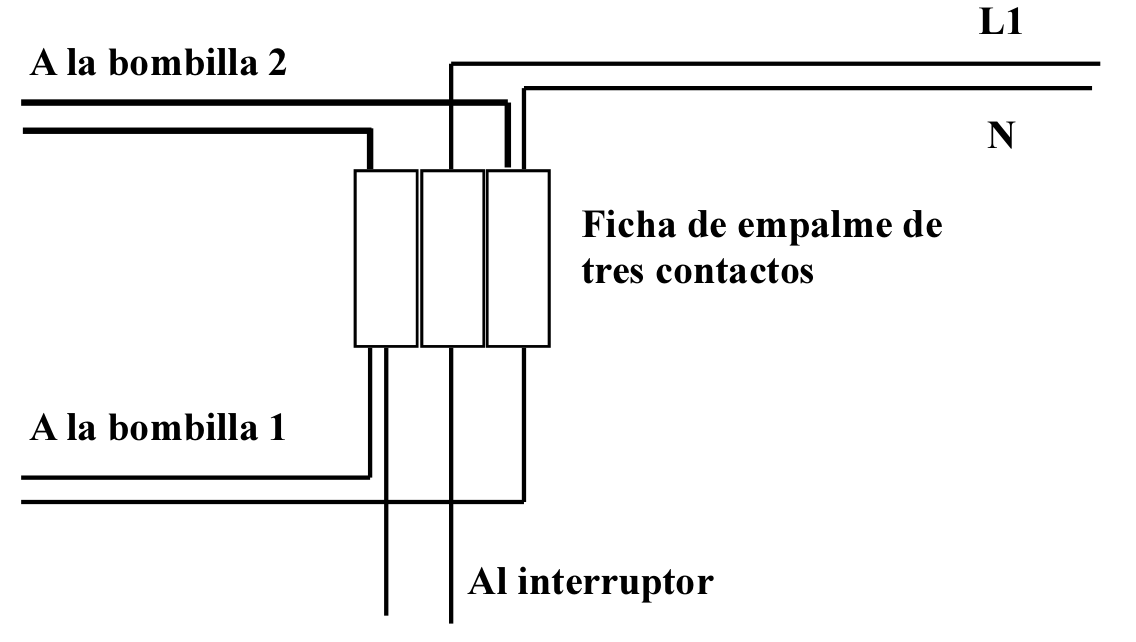 Conexionado