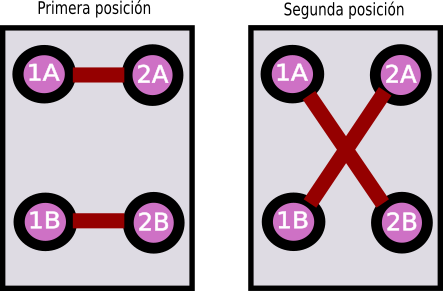 llave de cruce